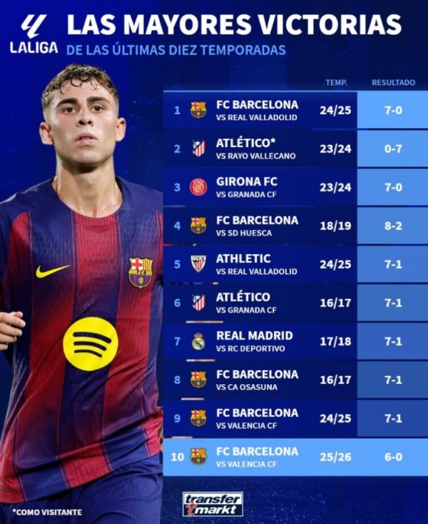 红蓝军团曾以7-1的比分大捷相似的敌手体育赛事直播