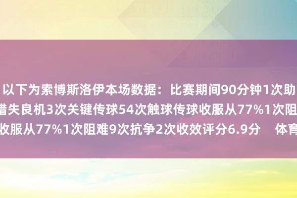 以下为索博斯洛伊本场数据：比赛期间90分钟1次助攻5次射门4次射正1次错失良机3次关键传球54次触球传球收服从77%1次阻难9次抗争2次收效评分6.9分    体育赛事直播