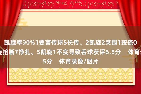 凯旋率90%1要害传球5长传、2凯旋2突围1按捺0犯规2凯旋抢断7挣扎、5凯旋1不实导致丢球获评6.5分 体育录像/图片