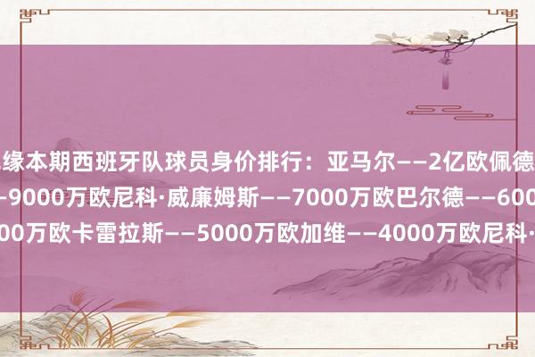 无缘本期西班牙队球员身价排行:亚马尔——2亿欧佩德里——1.4亿欧罗德里——9000万欧尼科·威廉姆斯——7000万欧巴尔德——6000万欧桑塞特——6000万欧卡雷拉斯——5000万欧加维——4000万欧尼科·冈萨雷斯——4000万欧莫斯克拉——3500万欧 体育集锦